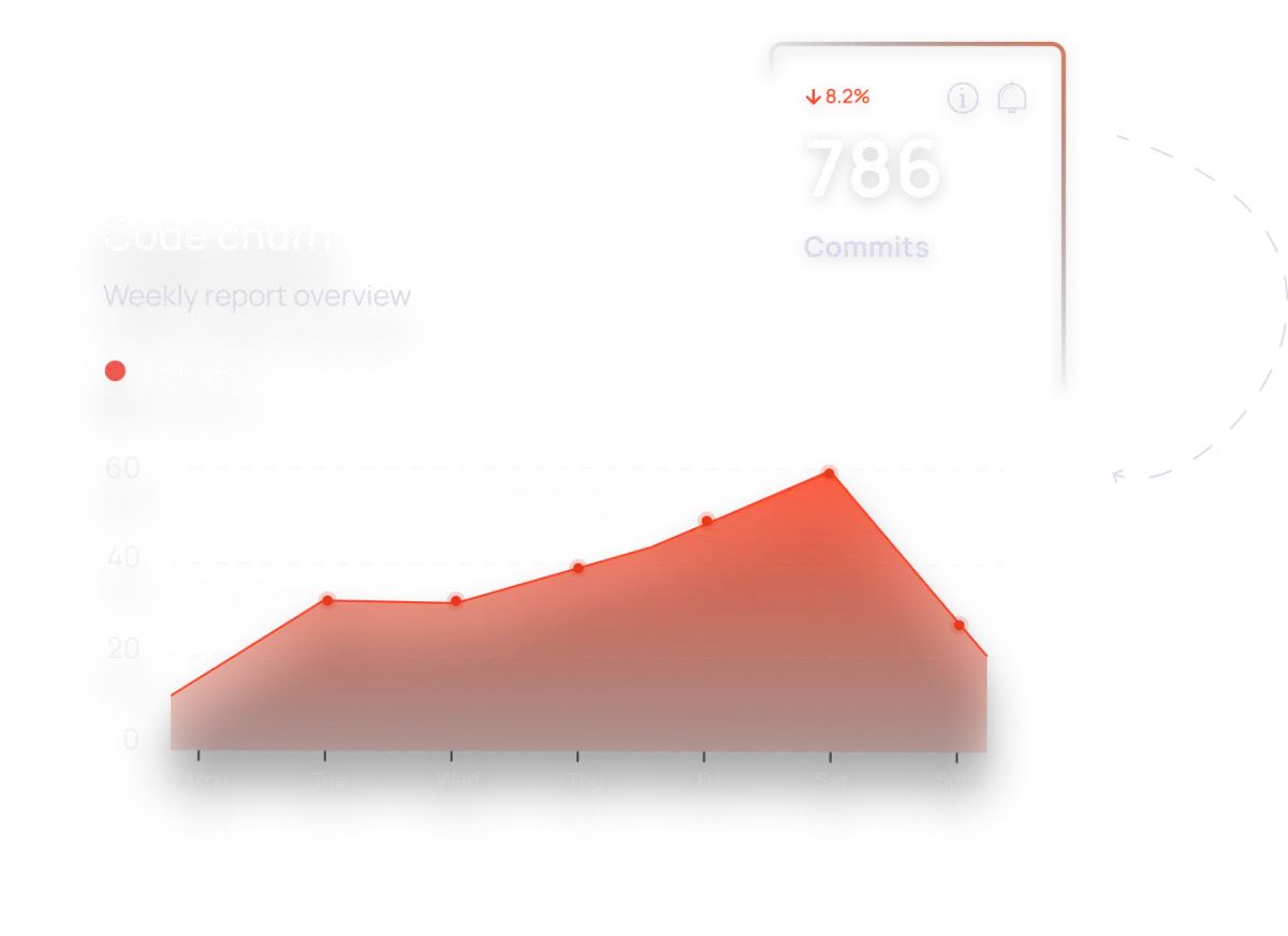 charts