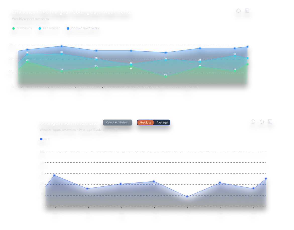 charts