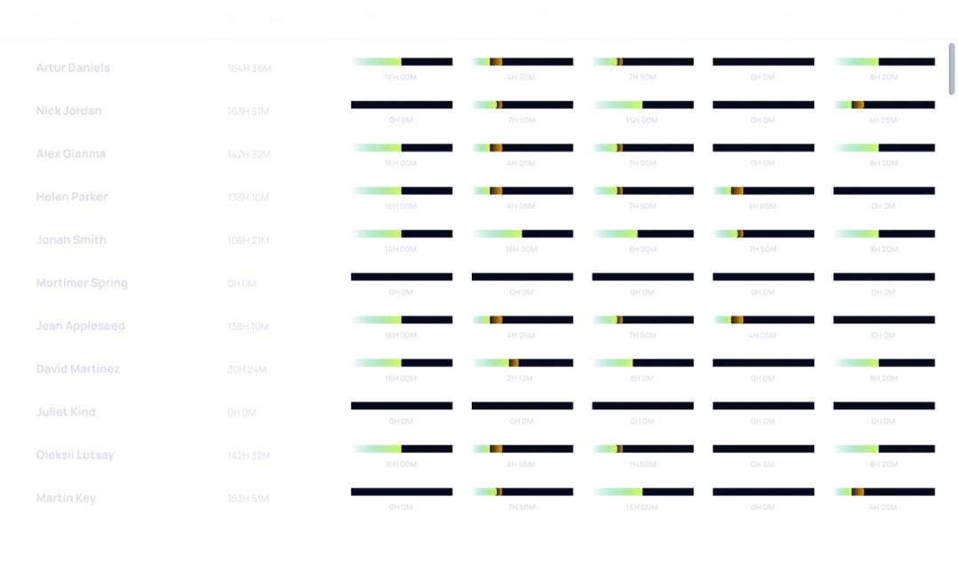 charts