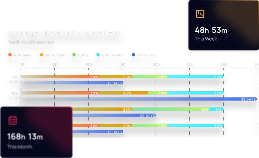 charts