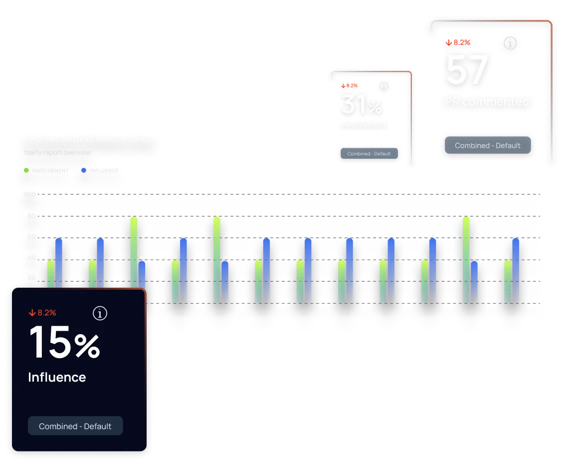 charts