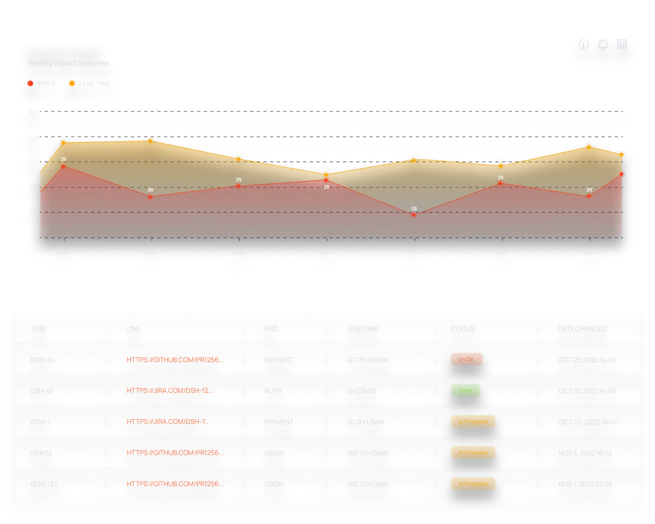 charts