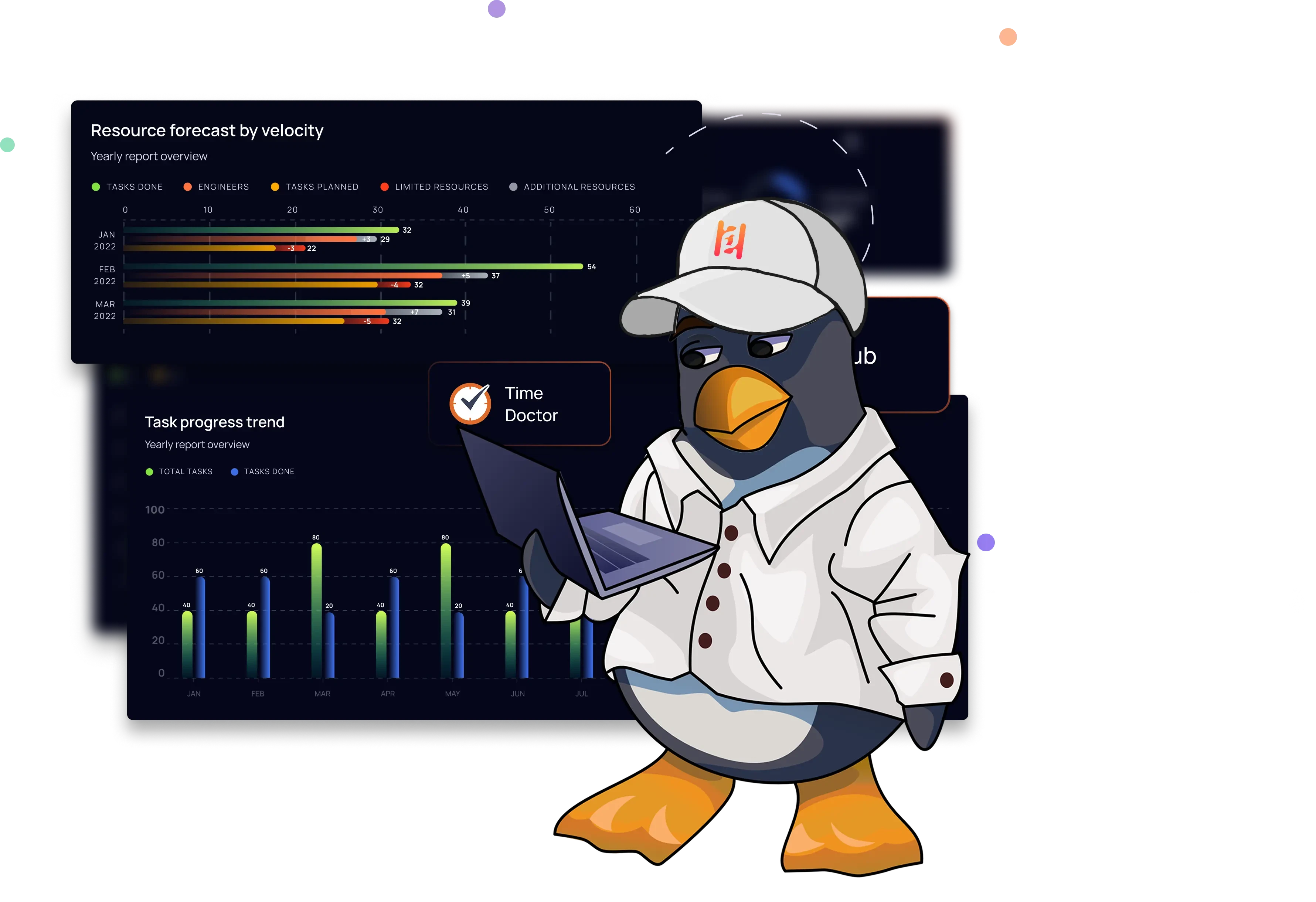 Renormalize workspace activity and project management overview: Real-Time Monitoring